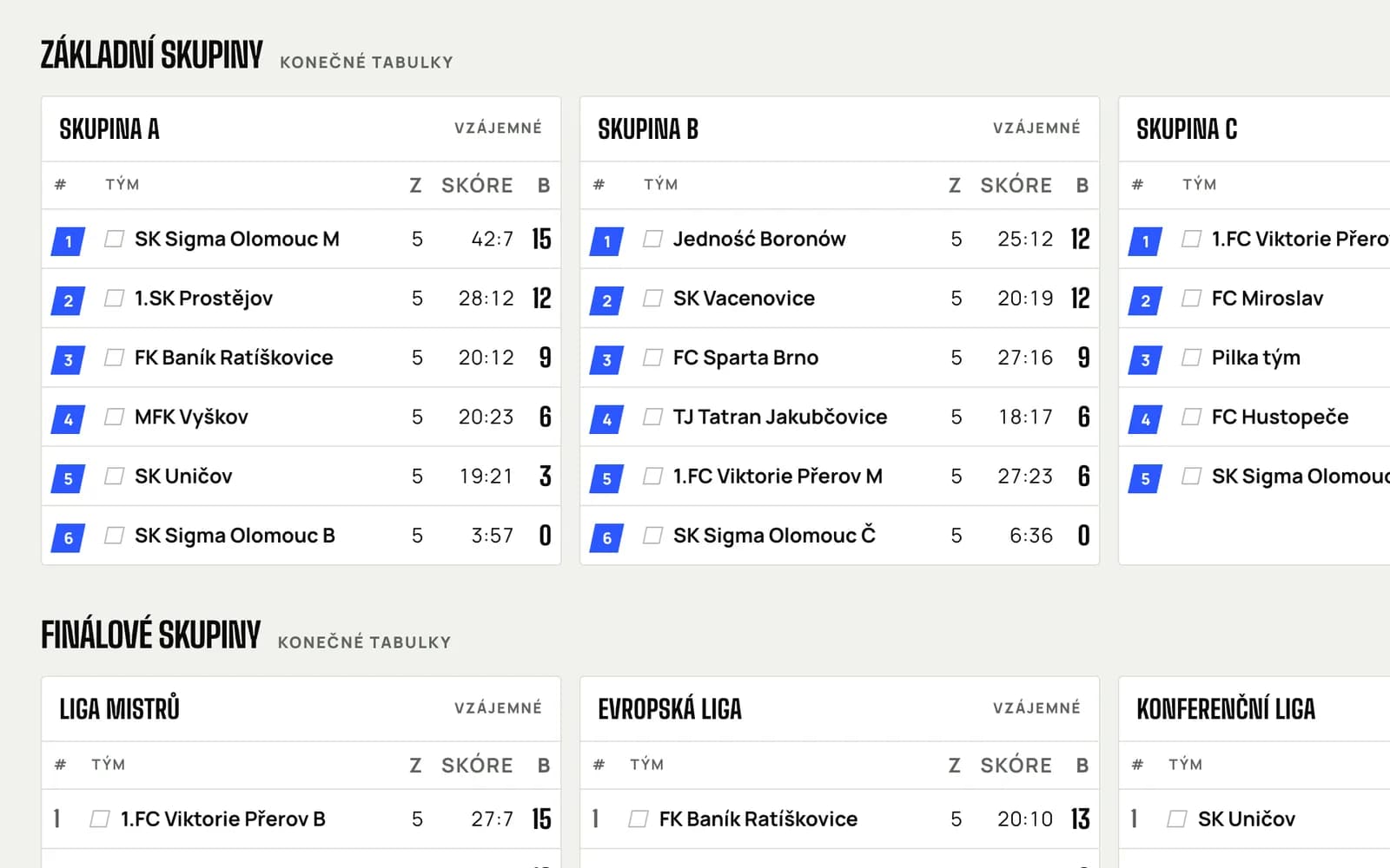 Group and final-group standings on the public tournament page